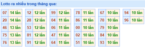 lo roi ra nhieu 16 12