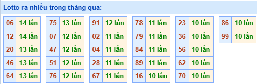 lo roi ra nhieu 21 12